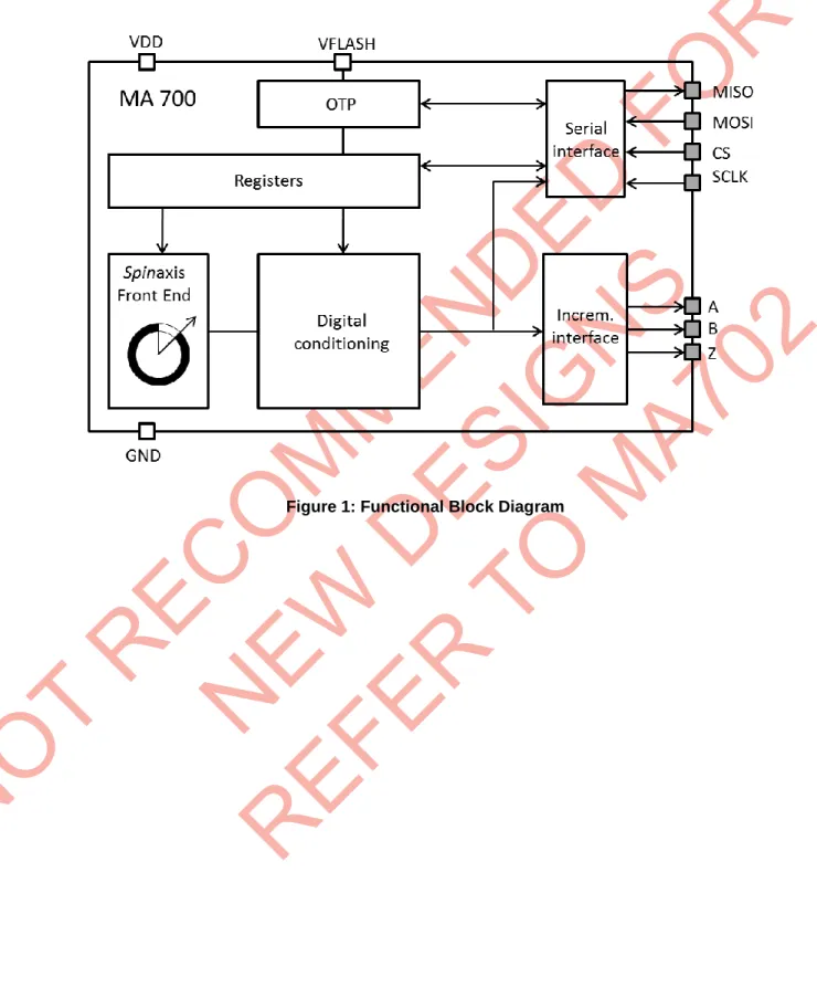 Figure 1: Functional Block Diagram 