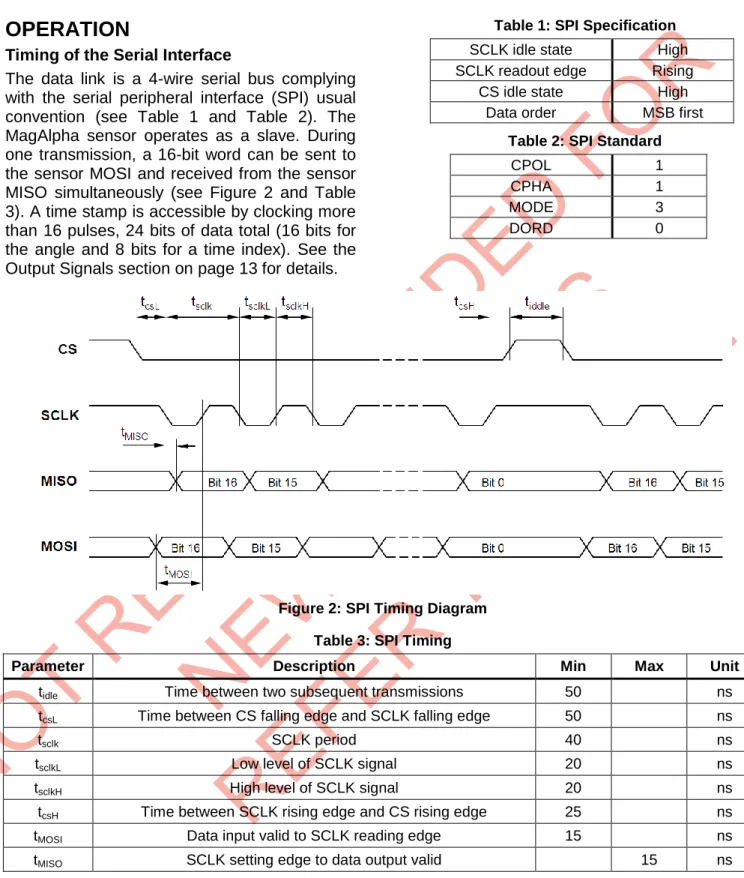 Table 1: SPI Specification  SCLK idle state  High  SCLK readout edge  Rising 