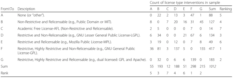 Table 1 Number of occurrences and types of intellectual property interventions