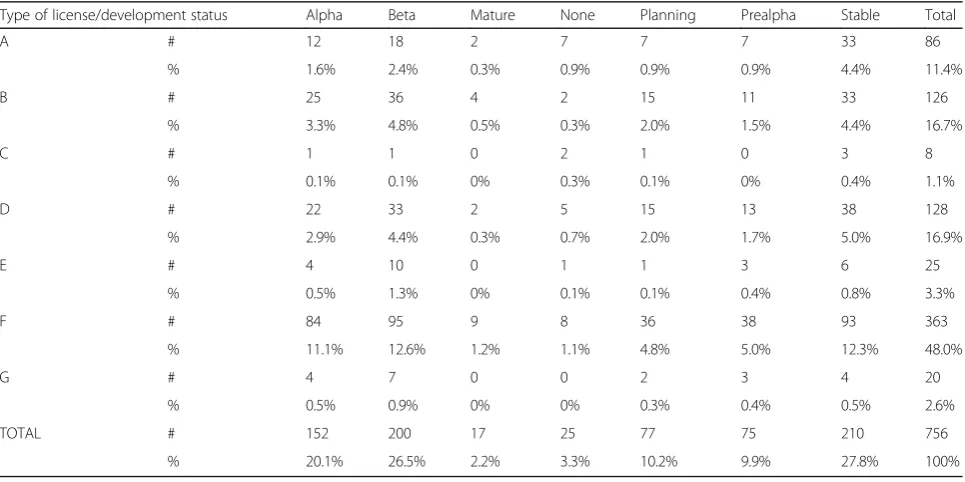 Table 2 Illustrative descriptive statistics for the first month