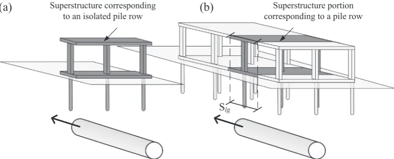 Fig. 10. Simpliﬁed approach to reduce m � n piled foundation problem to a single pile row.