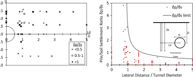 Fig. 3. Deﬁnition of relative deﬂection, D, and deﬂection ratio, DR, in sagging andhogging.