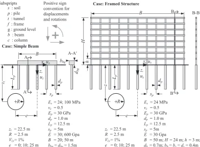 Fig. 5. Studied conﬁgurations for the validation.