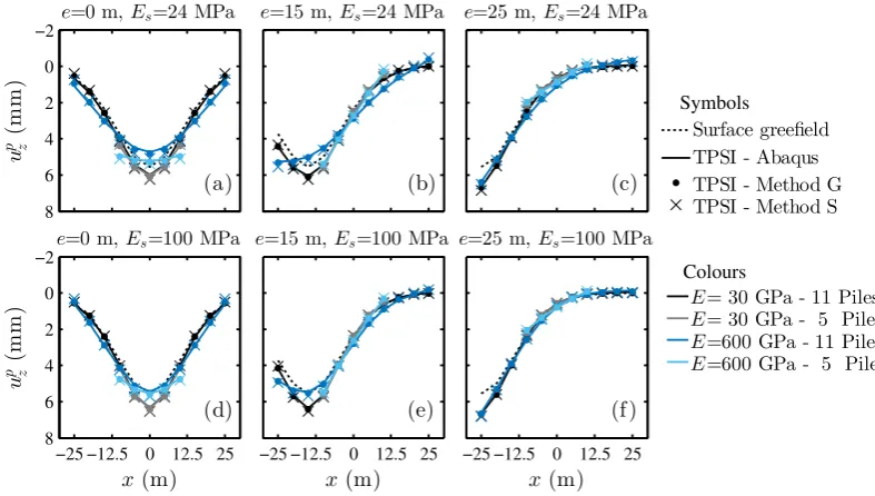 Fig. 6. Validation test results: simple beam models.