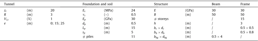 Fig. 8. Validation analysis outcomes: framed structure case.