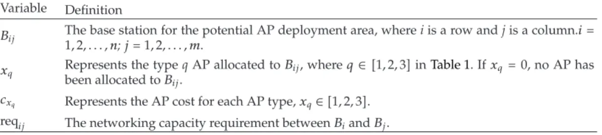 Table 2: Variables used in this paper.