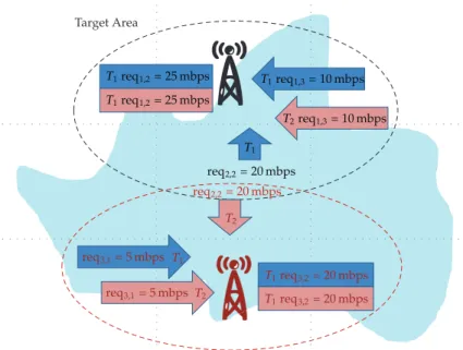 Figure 2: The dynamic capacity requirements of two APs. The blue area represents time slot 1 T 1  and the pink area represents time slot 2 T 2 .