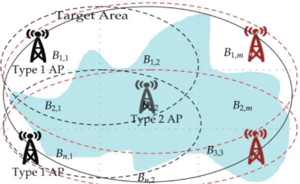 Figure 3: The frequency interference illustration.