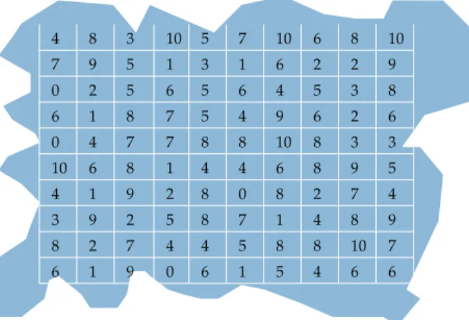 Figure 5: Capacity requirements for Experiment 1.