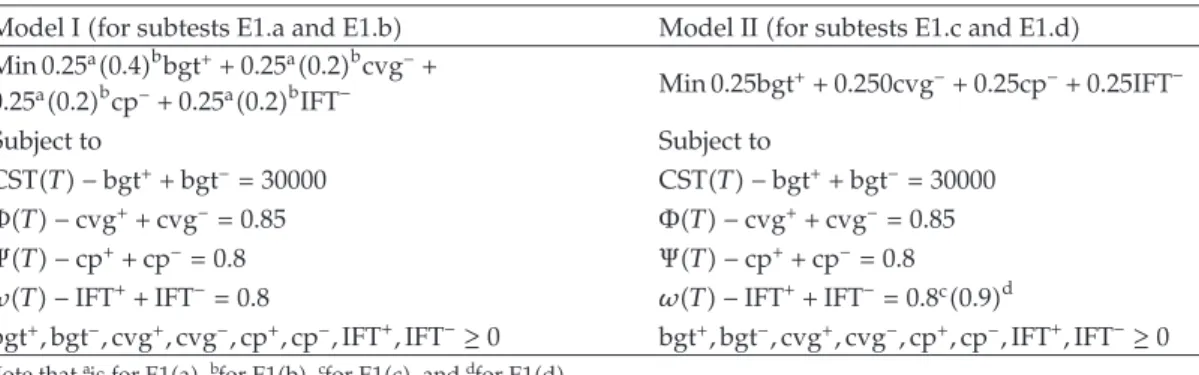 Table 4: Model I and Model II for resolving the four subtests.