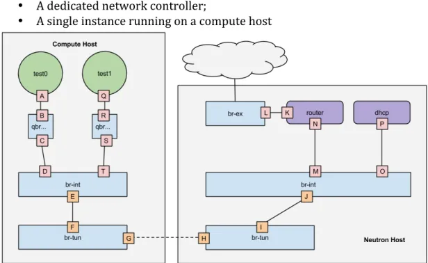 Figure	  11	  -­‐	  Simplified	  network	  architecture	  diagram	   	  
