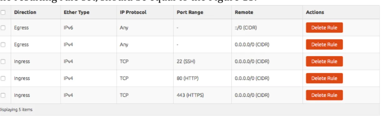 Figure	  13	  -­‐	  webserver	  group	  rules	   	  