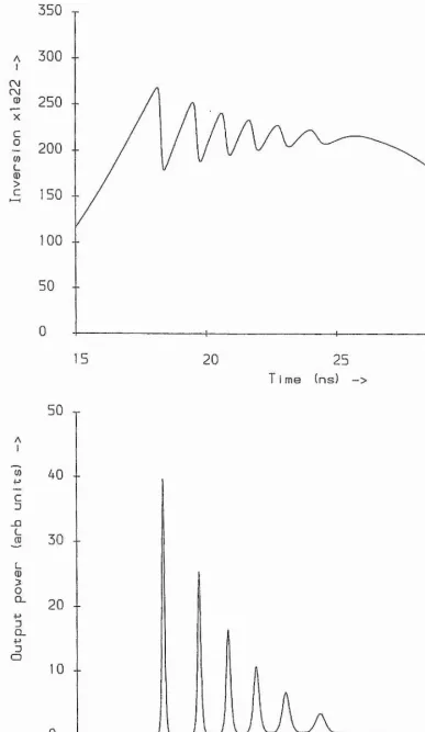 Figure 2. Temporal form of (a) population inversion and (b) output power of a DFDL 