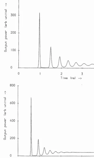 Figure 3. Time évolution of DFDL output power for constant pumping at a level of 