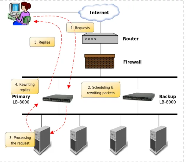 Fig. 2 NAT configuration 
