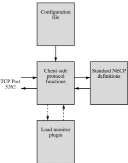 Figure 2: Structure of the feedbackd agent process