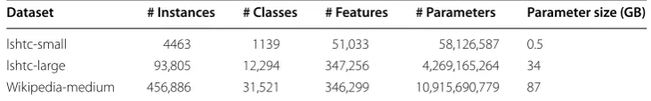 Table 1 Dataset characteristics