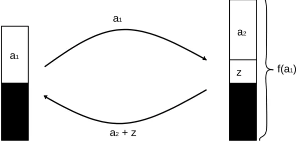 Figure 1: Illustration of the continuous trust game with instrument.Player 2 knows only the