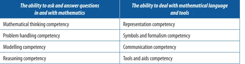 Table 1. Classification of the main types of mathematical content.