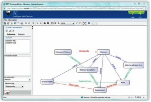 Figure 1. An example of an ontology for the topic Matrices.