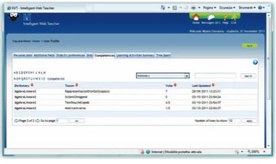 Figure 2. An example of metadata (zoom on Ontology/Concept association).