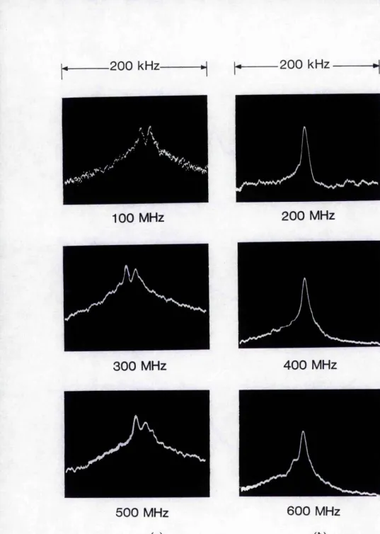Figure 3.6 a) Odd and b) even Fourier components of electrical pulsetrain.