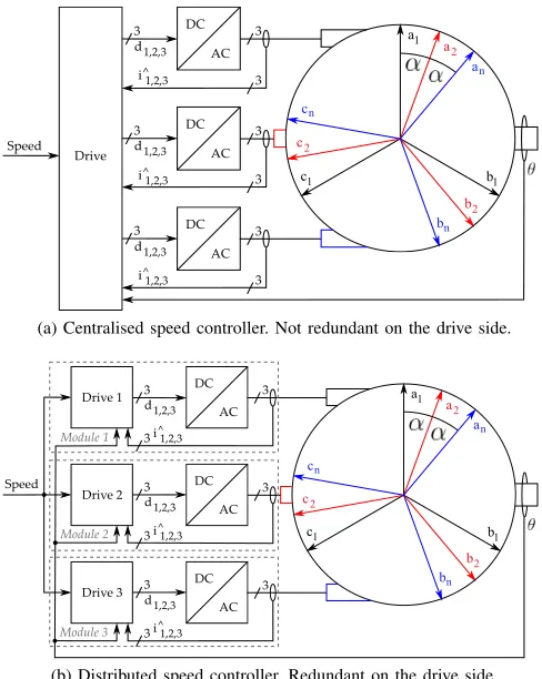 Fig. 1. dk stands for duty cycle, ik for current (k = 1, 2, 3). aj,bj,cj arethe phases of the j-th set of windings (j = 1..n)