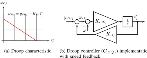 Fig. 2. q-axes of the proposed distributed speed control schematic within the synchronous reference frame without axes decoupling.