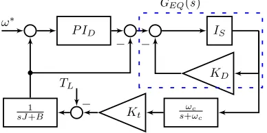 Fig. 5. Power sharing is achieved with different droop coefﬁcients.