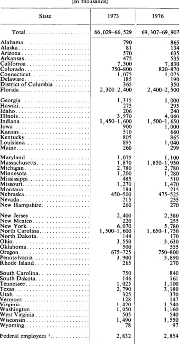 Table  2.-Estimated  average  monthly  number  of  wage  and  salary  workers  covered  by  workers’  compensation,  1973  and  1976  [In  thousands]  State  -  --  1973  1976  Total