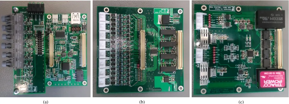 Fig. 2. (a) FO-PSU-COM expansion board. (b) Analogue-to-Digital Converters expansion board