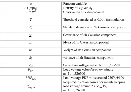 Table I: Notation summary 