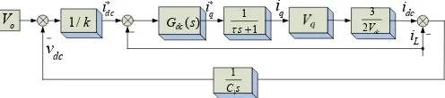 Fig. 3. Control block diagram of the source converter.