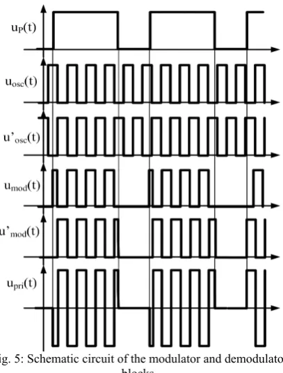 Fig. 4: Schematic circuit of the modulator and demodulator  blocks. 