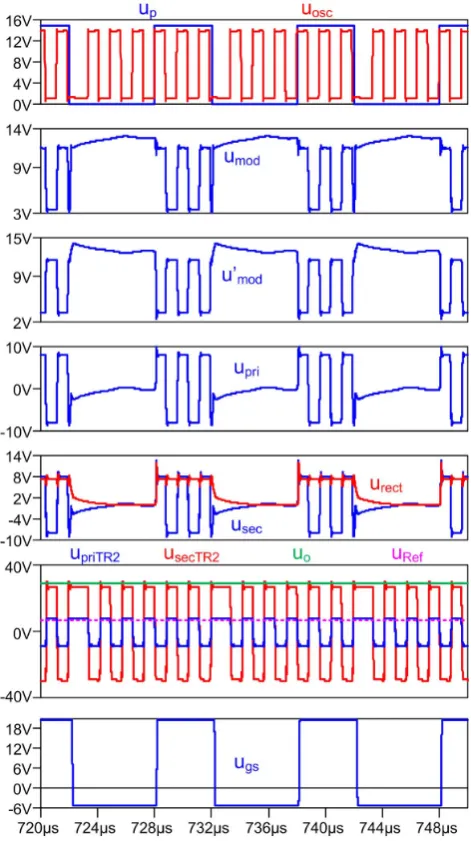 Fig. 7: Simulation waveforms of the proposed driver 