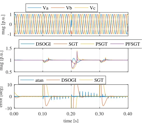 Fig. 15.Experimental results. Comparison between the DSOGI and theproposed PF-SGT methods for a phase step change