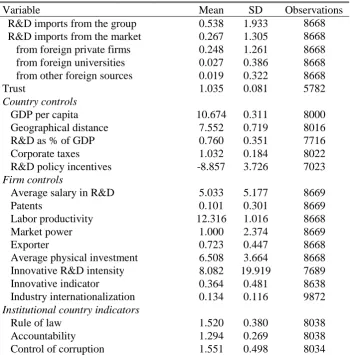 Table A1: Descriptive statistics 