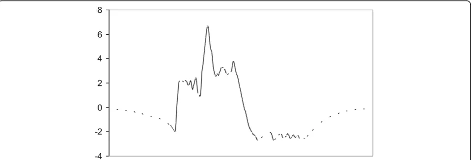 Fig. 2 Projections at two adjacent view angles from the original under-sampled sinogram