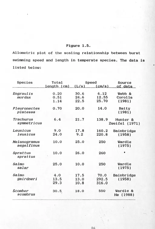 Figure 1.5. 