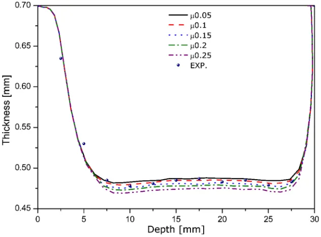 Fig. 9 Comparison between