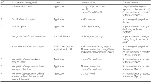 Table 4 Selected cases from the experiments