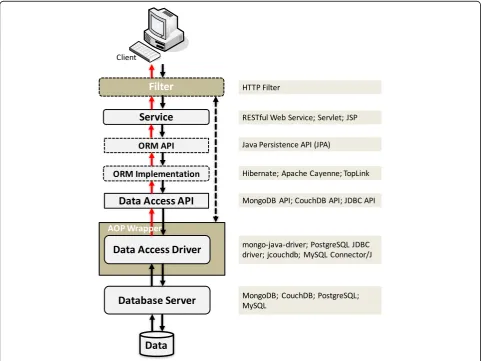 Figure 3 presents the key components involved in our ap-proach and their interactions in a services environment.The elements involved in a typical services interaction are