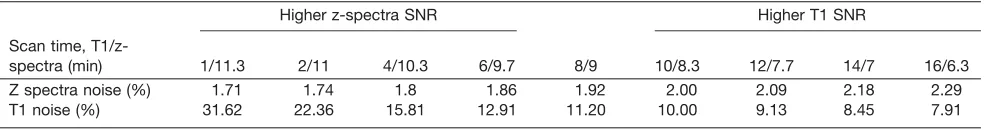 Table 2