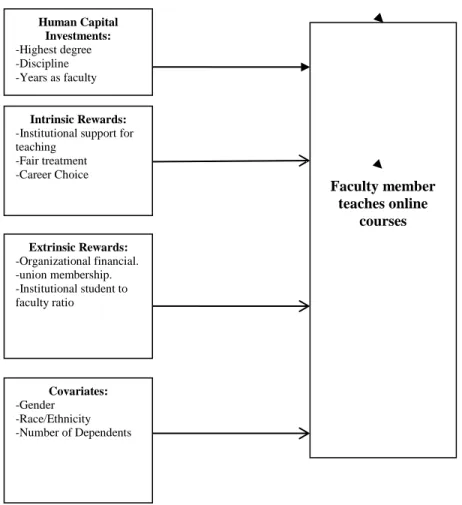 Figure 1. Measurement Model 