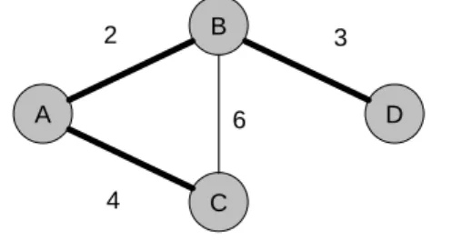 Fig. 3 shows an example of various link assignments for a given spanning tree T . Link assignments A A and A D correspond to broadcasting from source nodes A and D, respectively, using tree T 