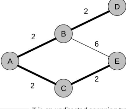 Fig. 4. A tight example for the result proven in Lemma 1