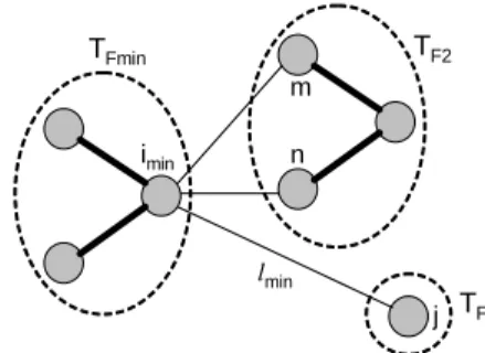 Fig. 6. Example of constructing a single broadcast tree using Algorithm 1
