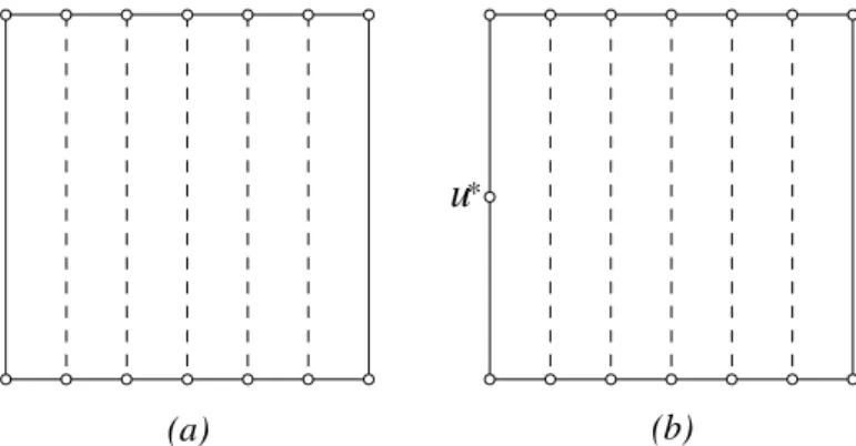 Fig. 3. Instance for which the CDS computed by Wu and Li’s algorithm consists of all nodes but the MCDS consists of only two nodes.
