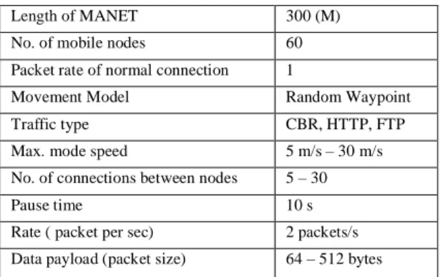 Figure 4 Good put Vs Node at 1m/s