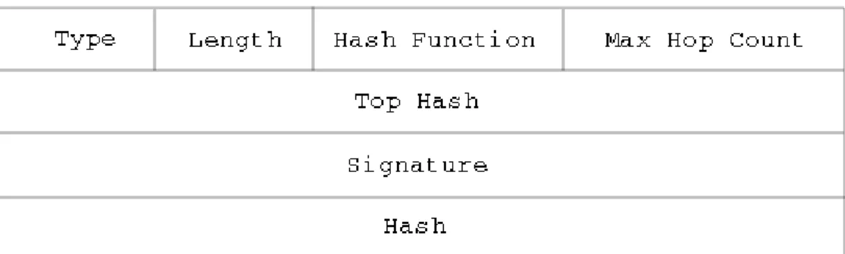Figure 5. SAODV Protocol Header: the top hash field is the result of the application of the hash  function max hop count times to the hash field, a randomly generated number